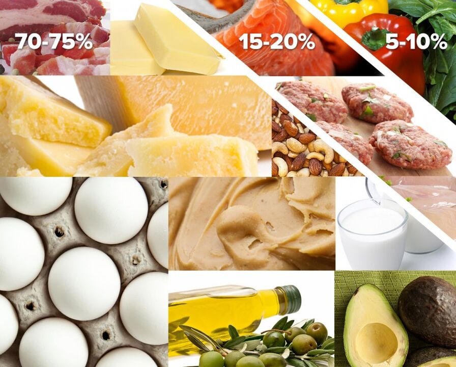 seznam povolených a zakázaných produktů